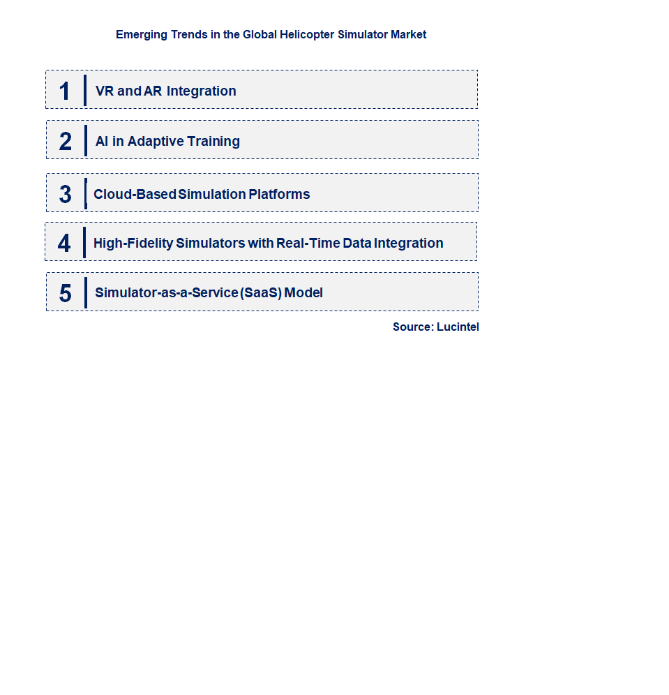 Emerging Trends in the Helicopter Simulator Market